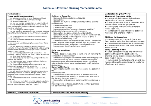 MATHEMATICS continuous provision NEW EYFS framework areas for learning