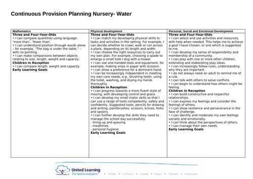 WATER OUTDOOR continuous provision NEW EYFS framework areas for learning