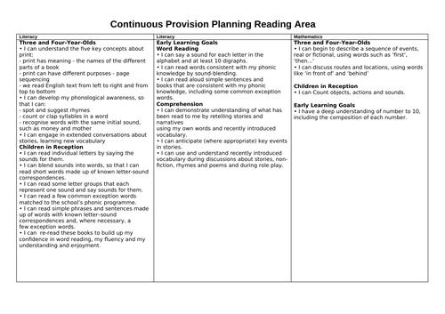 READING AREA continuous provision NEW EYFS framework areas for learning