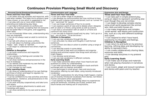 SMALL WORLD continuous provision NEW EYFS framework areas for learning