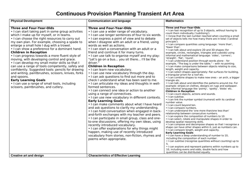 TRANSIENT ART continuous provision NEW EYFS framework areas for learning