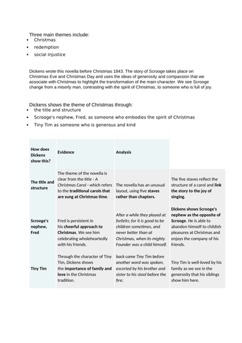 Grade 9 A Christmas Carol Document !