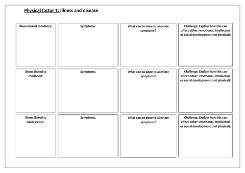 Component 1 Human lifespan development - Factors affecting development