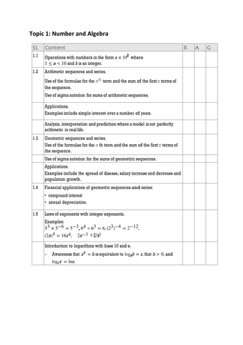 IB Mathematics AA SL Checklist