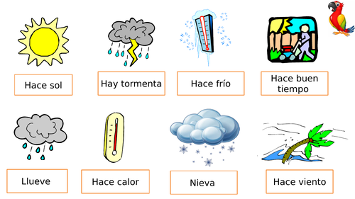 Y9 Spanish VIVA complete scheme of work