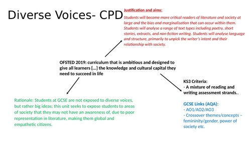 Diverse Voices CPD