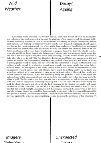 Northanger Abbey Lesson