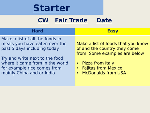 KS3 Religion Fair trade lesson RE