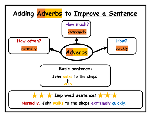 Adverbs & Adverbial Phrases - Worksheet & Guidance Sheet