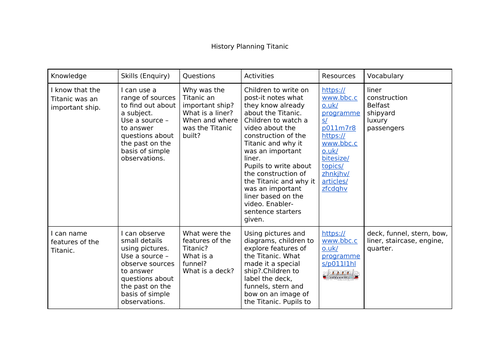 History Titanic plan