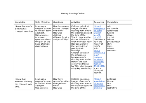 History of Clothes planning