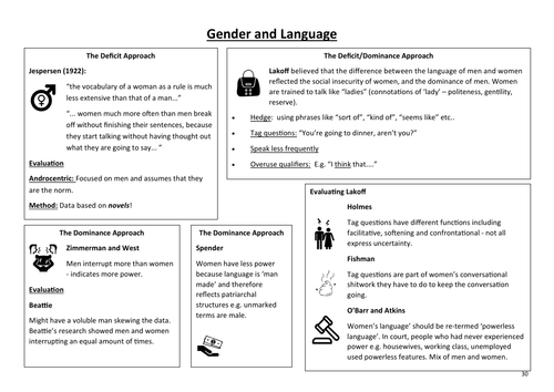 Language & Gender Booklet & Knowledge Organiser (English Language A-level)