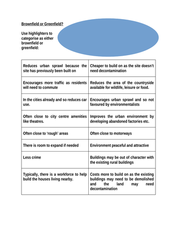 Features of Greenfield or Brownfield Sites