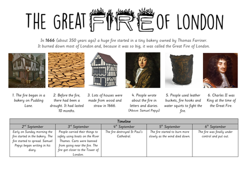 Great Fire of London Knowledge Organiser