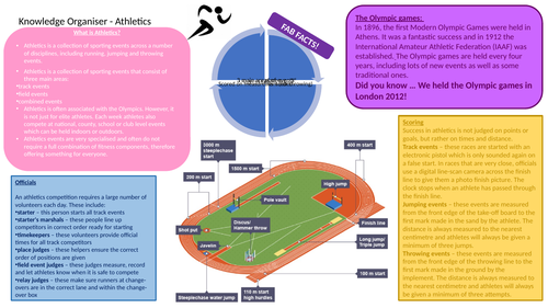 Sport Knowledge Organisers