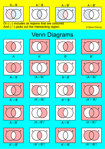 Venn Diagrams