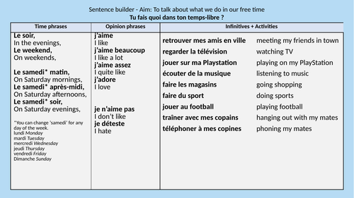 KS3 French - Free time activities - Sentence Builder