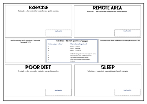 Revision resources CPLD Unit 1