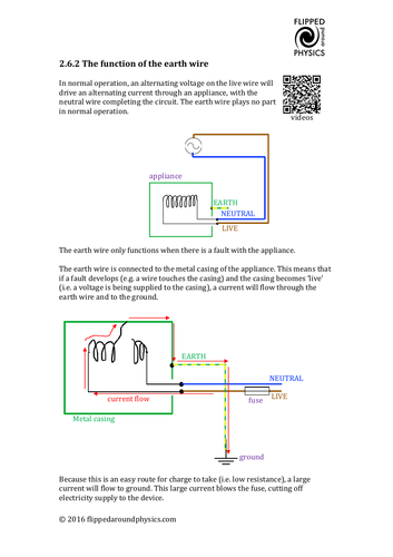 The function of the earth wire
