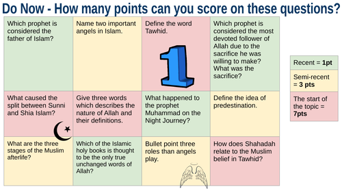 Islamic Beliefs - Retrieval Grid (AQA)