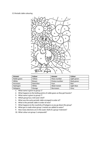 GCSE Chemistry C1-4 colouring by revision