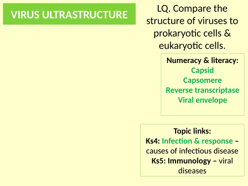 AQA. GCE. Biology. Viral structure