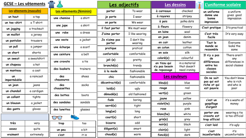 GCSE French - Knowledge organiser 'Les Vêtements'