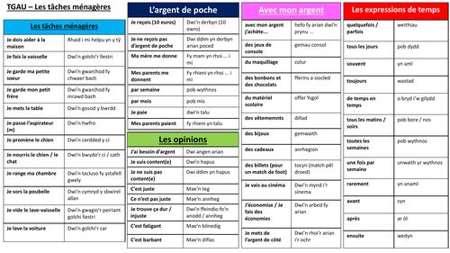 TGAU Ffrangeg - 'Les tâches ménagères' taflen geirfa