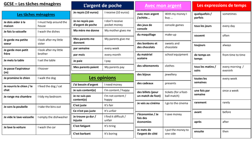 GSCE French -Knowledge organiser 'Les tâches ménagères'