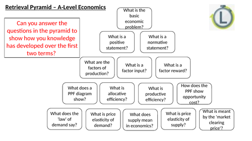 Economics Retrieval Activity (3.1.1 and 2 ) AQA