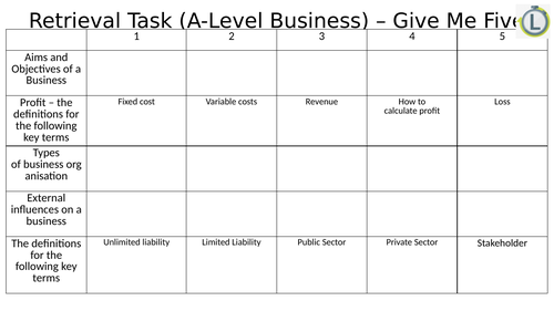 A-Level Business Retrival Activity (Unit 3.1)
