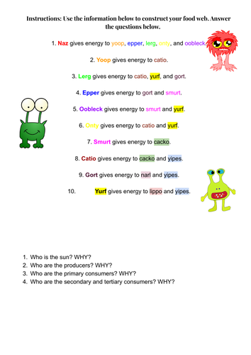 Monster Food web