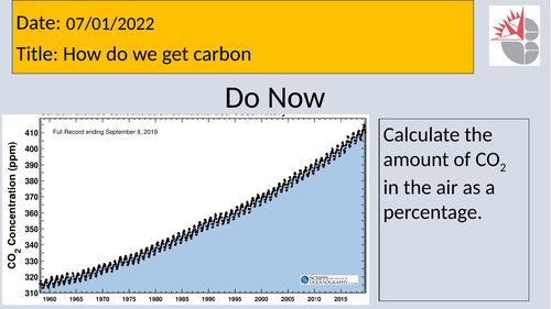 KS3 - Earths Climate