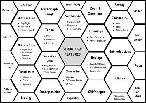 Structural Features/ Techniques - English Language Revision Sheet / Visual Mind Map. Paper 1 Q3