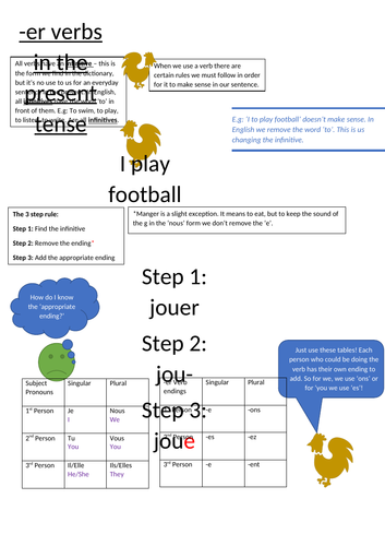 French -er verbs sheet