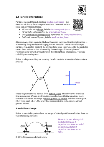 Particle interactions