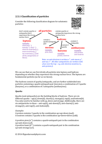 Classification of particles