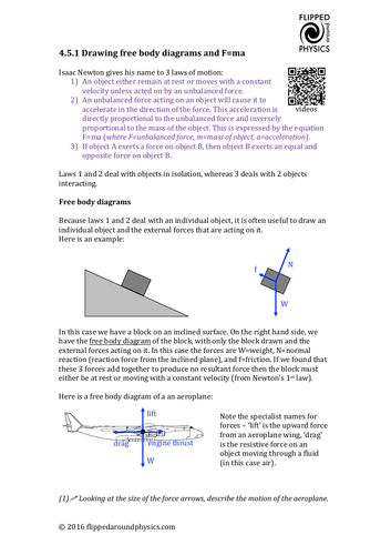 Drawing free body diagrams and F=ma