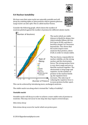 nuclear-instability-teaching-resources