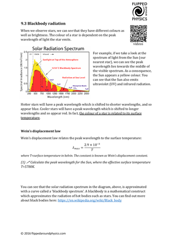 Blackbody radiation