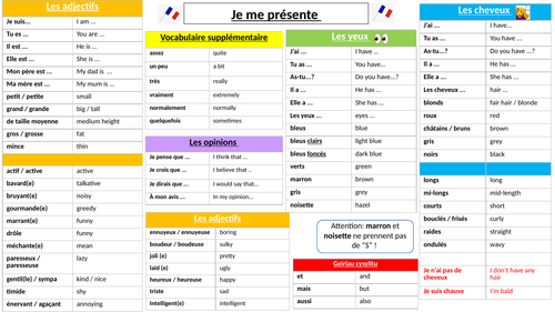 KS3 French - 'Je me présente' Knowledge organiser