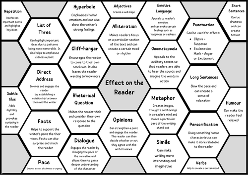 Effect on the Reader - English Language Revision Sheet / Visual Mind Map. Language / Structure