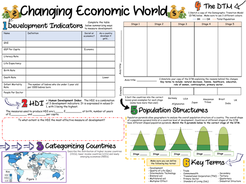 AQA 9-1 Changing Economic World - Part 1 Revision Sheet