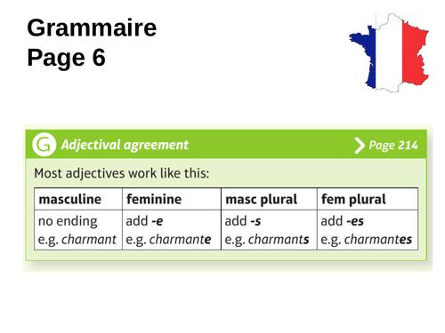 Studio GCSE French (Foundation) – Module 1 - Qui suis-je? – Page 6 - Adjectival agreement
