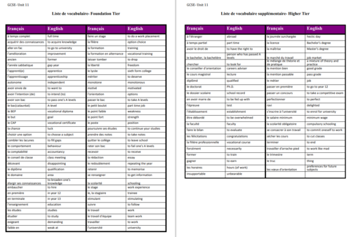 unit11-vocabulary-list-gcse-french-teaching-resources