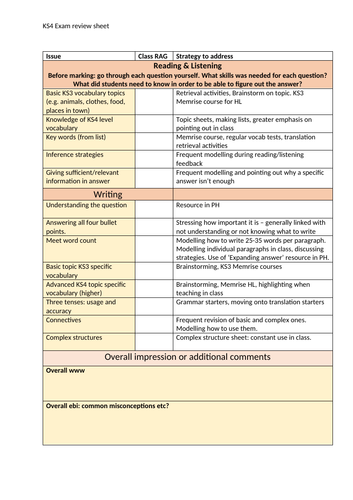 MFL Teacher GCSE mock reflection sheet