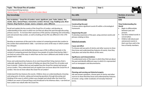 History: Great Fire of London Year 1 planning