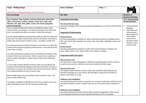 Geogrpahy  'making maps' Year 1 planning