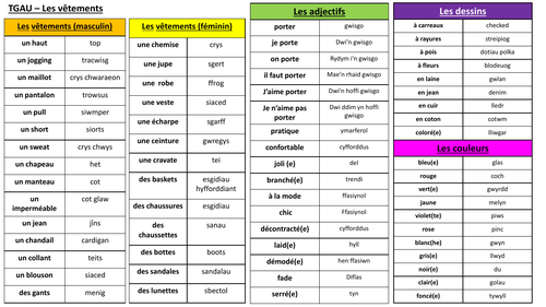 TGAU Ffrangeg - Les vêtements: Taflen waith + Taflen geirfa