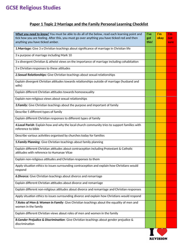 Personal Learning Checklist & Core Knowledge Summary :: Marriage & the Family :: Edexcel Spec B